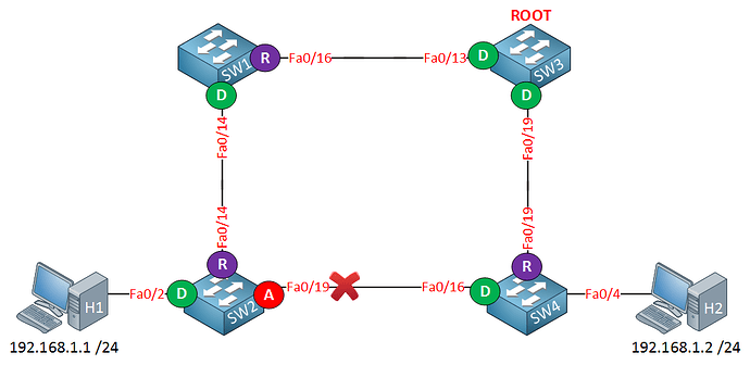 stp-tcn-mac-address-table-aging-timer.png