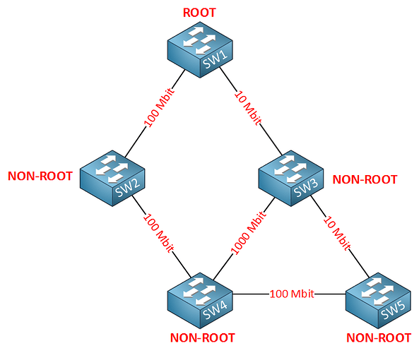 stp-topology-cost-calculations.png