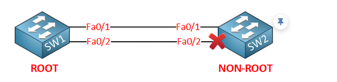 stp-two-switches-with-multiple-connections.png