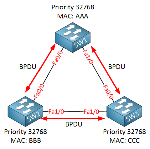 switches-stp-bpdu-send-receive.png