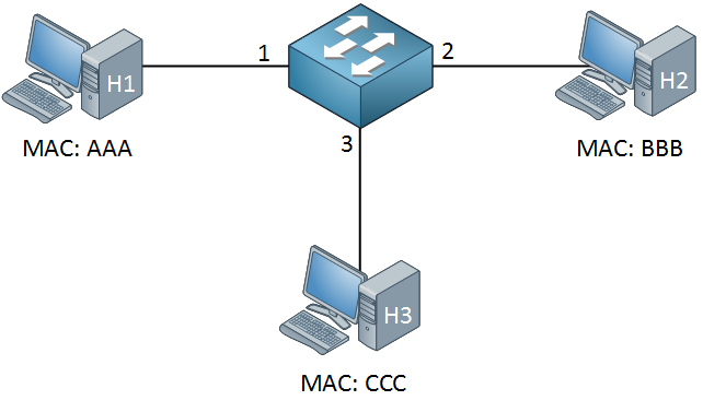 three-computers-connected-to-switch.png